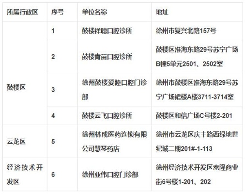 徐州地区各大药店燕窝销售情况及推荐购买地点一览