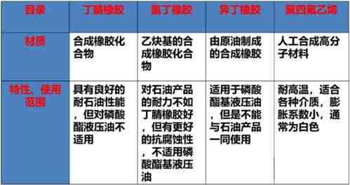 流产后喝燕窝的好处：作用、功效与注意事项概述