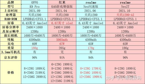 高性价比燕窝推荐：挑选指南与热门对比分析