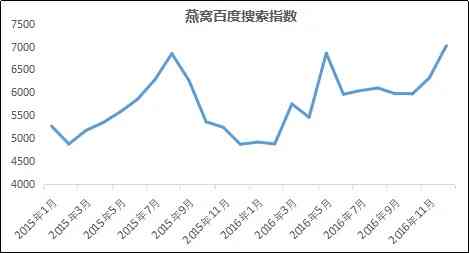 全年燕窝价格波动分析：揭秘何时购买燕窝最划算及选购技巧