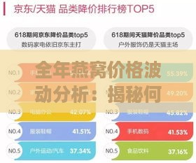 全年燕窝价格波动分析：揭秘何时购买燕窝最划算及选购技巧