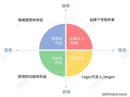 公众对燕窝的喜好、认知与消费态度深度解析