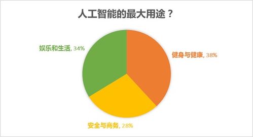 公众对燕窝的喜好、认知与消费态度深度解析