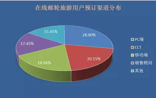 公众对燕窝的喜好、认知与消费态度深度解析