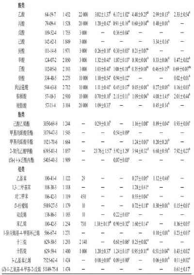 揭秘即食燕窝中黄色物质：成分、原因及食用安全性分析