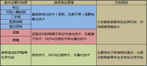 探究燕窝异味的原因及解决方法：全面解析燕窝味道异常的多种可能性