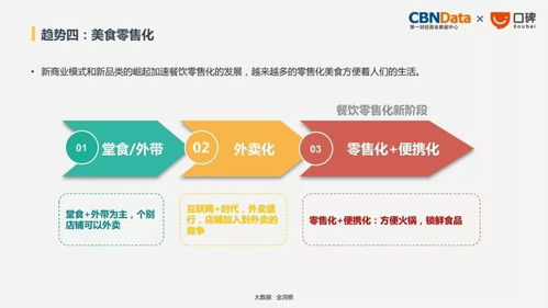 燕窝销售从业者：揭秘这一特定消费群体的特征与需求