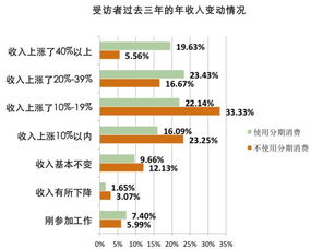 燕窝销售从业者：揭秘这一特定消费群体的特征与需求