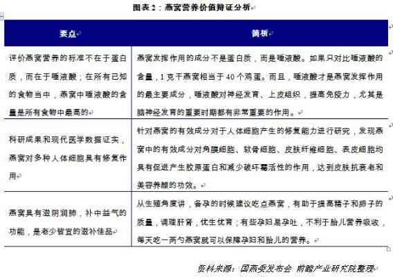 探究燕窝销售者的身份分类：解析不同群体类型的特征与市场角色