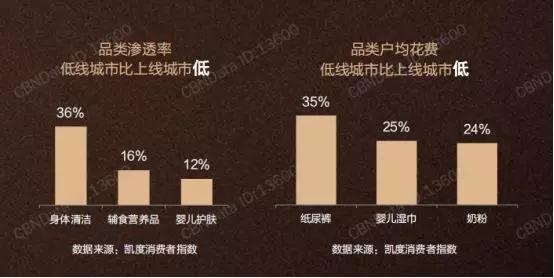 探究燕窝销售者的身份分类：解析不同群体类型的特征与市场角色