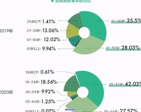 探究燕窝销售者的身份分类：解析不同群体类型的特征与市场角色