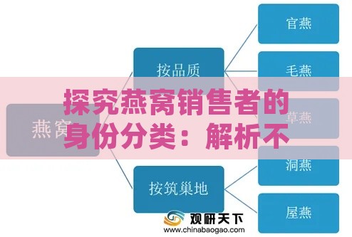 探究燕窝销售者的身份分类：解析不同群体类型的特征与市场角色