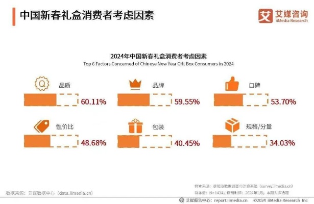 探究燕窝销售者的身份分类：解析不同群体类型的特征与市场角色