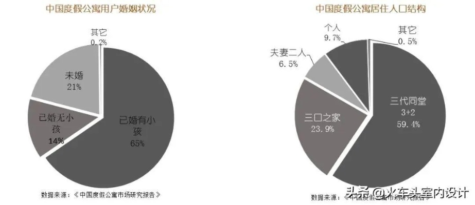 探究燕窝销售者的身份分类：解析不同群体类型的特征与市场角色