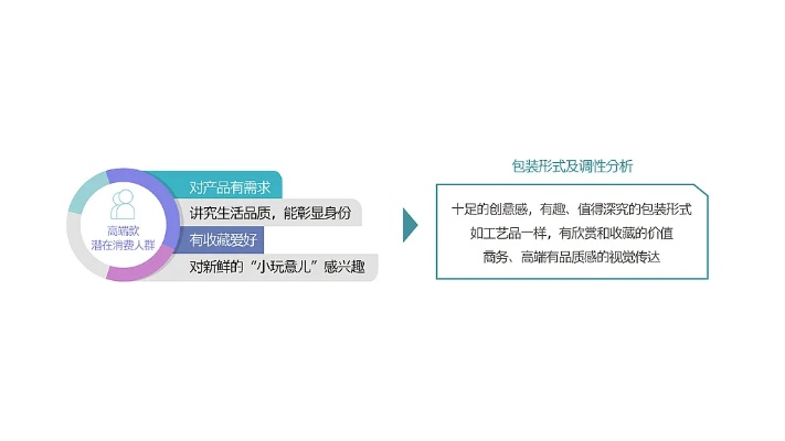 探究燕窝销售者的身份分类：解析不同群体类型的特征与市场角色