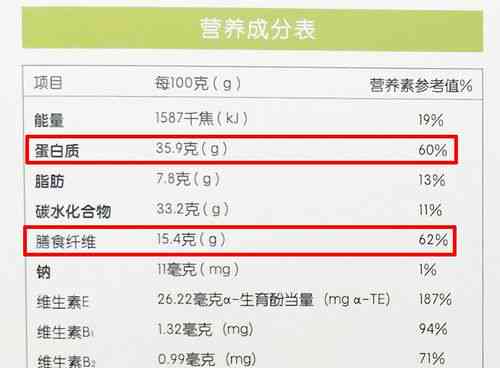 燕窝补充营养元素排行榜：哪些成分吸收更快更有效？