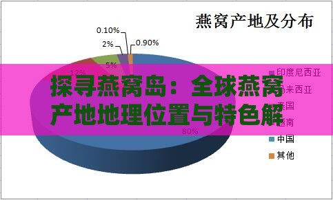 探寻燕窝岛：全球燕窝产地地理位置与特色解析