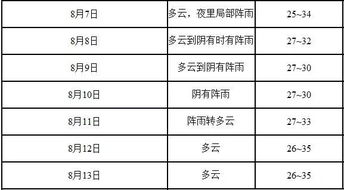 人流后燕窝：食用频率、更佳时间及正确方法探讨，可否每日食用？