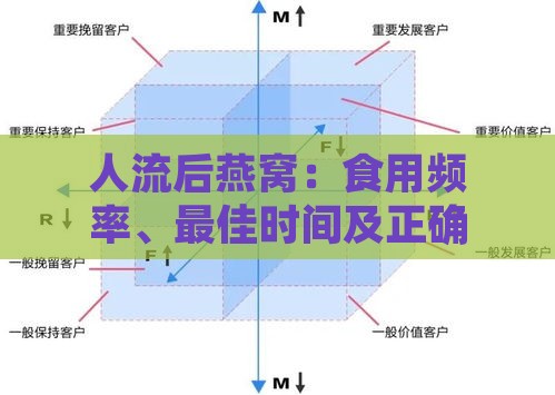 人流后燕窝：食用频率、更佳时间及正确方法探讨，可否每日食用？