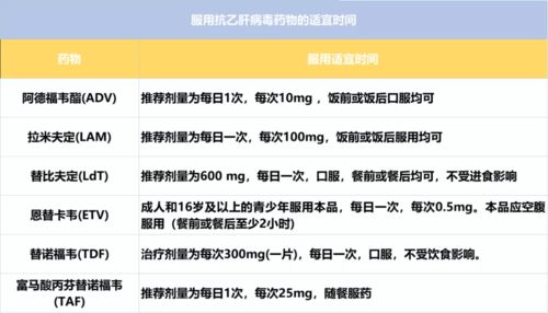 人流后燕窝：食用频率、更佳时间及正确方法探讨，可否每日食用？