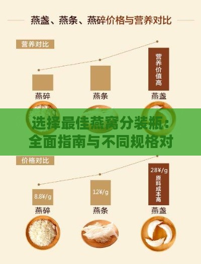 选择更佳燕窝分装瓶：全面指南与不同规格对比分析