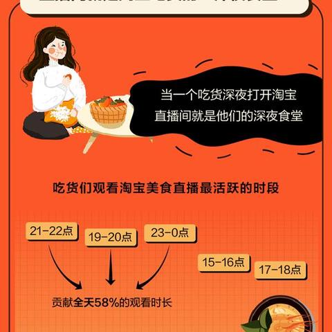 淘宝卖燕窝需要什么资料和手续：包括证件及具体步骤一览