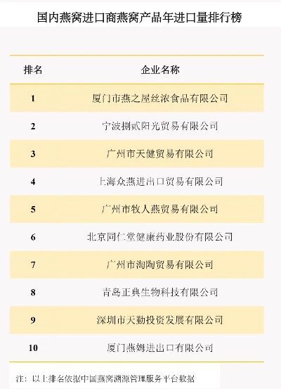 开设淘宝燕窝店铺必备资料清单：合规经营必备资质一览