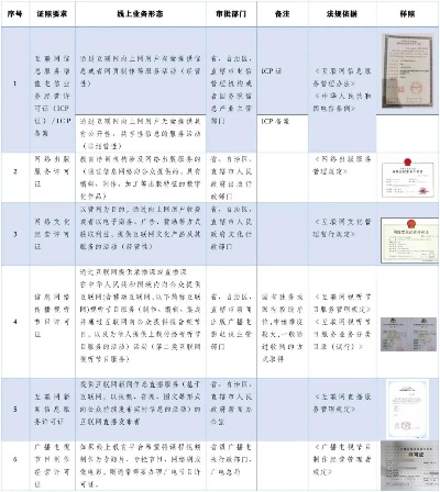 开设淘宝燕窝店铺必备资料清单：合规经营必备资质一览