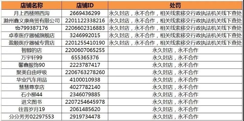 开设淘宝燕窝店铺必备资料清单：合规经营必备资质一览