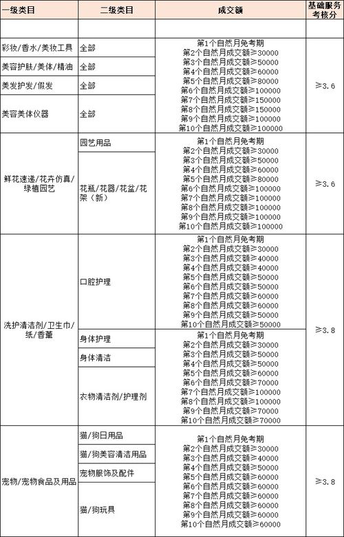 淘宝开设燕窝店铺全攻略：所需条件、流程及必备资质详解