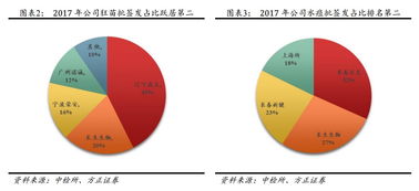 儿童食用燕窝潜在的不良影响与风险解析