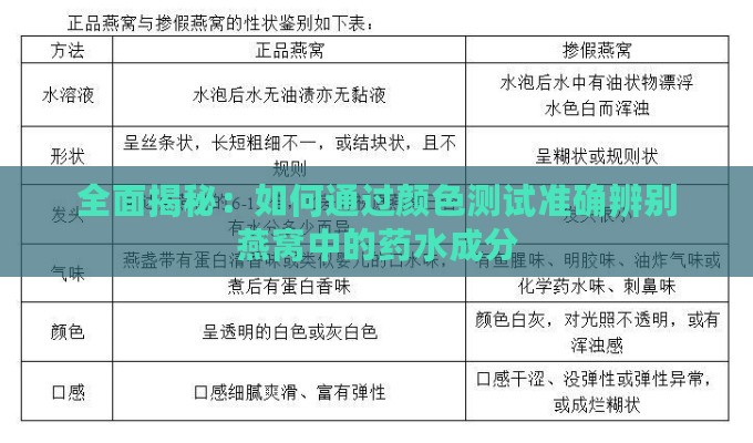 全面揭秘：如何通过颜色测试准确辨别燕窝中的药水成分