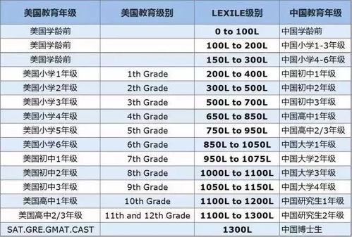 燕窝营养价值与功效评估：权威评测标准解析