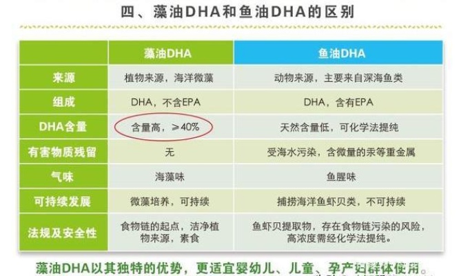 燕窝和dha有什么区别