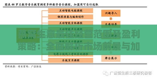 燕窝生意更佳经营范围及盈利策略：全面解析市场前景与加盟要点