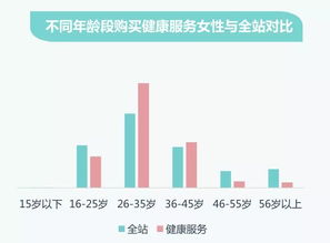 燕窝生意更佳经营范围及盈利策略：全面解析市场前景与加盟要点