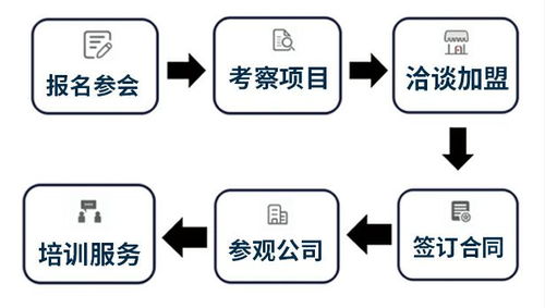 燕窝生意更佳经营范围及盈利策略：全面解析市场前景与加盟要点