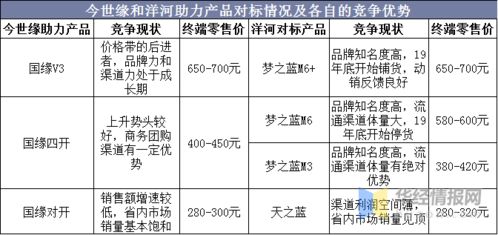 燕窝销售归类：探究燕窝行业分类与市场定位