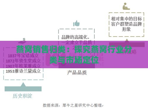 燕窝销售归类：探究燕窝行业分类与市场定位