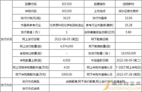 印尼燕窝等级划分及选购指南：全面解析各等级燕窝特点与鉴别方法