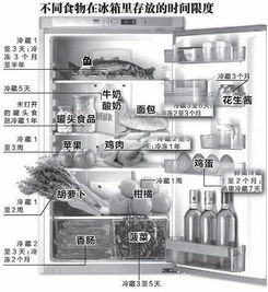 自己煮的燕窝可以放冰箱多久：加牛奶后存放时间及食用期限