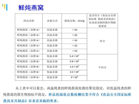 '探究燕窝产品中标签材质的选择与应用'