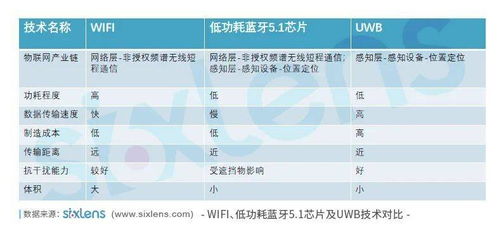 瑞富蕾燕窝的品质级别、功效与市场定位详解