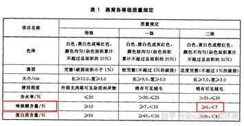 瑞富蕾燕窝的品质级别、功效与市场定位详解