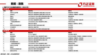 瑞富蕾燕窝的品质级别、功效与市场定位详解