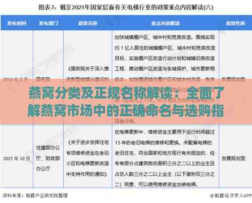 燕窝分类及正规名称解读：全面了解燕窝市场中的正确命名与选购指南