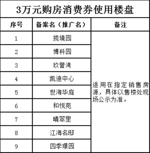 正规燕窝类目名称是什么样的：如何准确识别与分类？