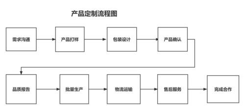 全面解析燕窝：产品类别、选购指南及常见疑问解答