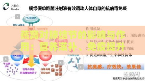 燕窝对肺结节的影响与作用：营养滋补、免疫提升及治疗关系解析