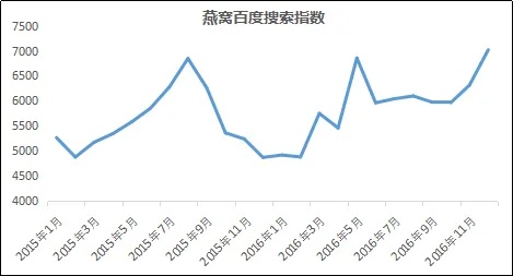 燕窝价格走势分析：历史演变与影响价格的关键因素探究